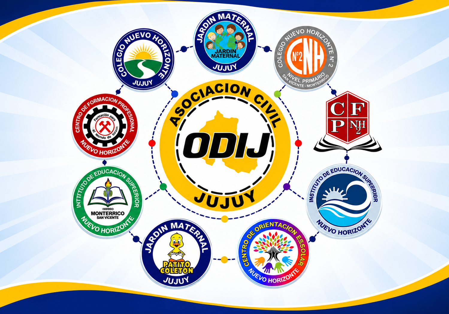 ODIJ